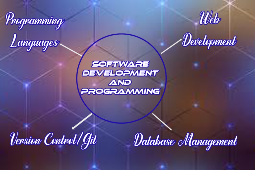 skills for software development