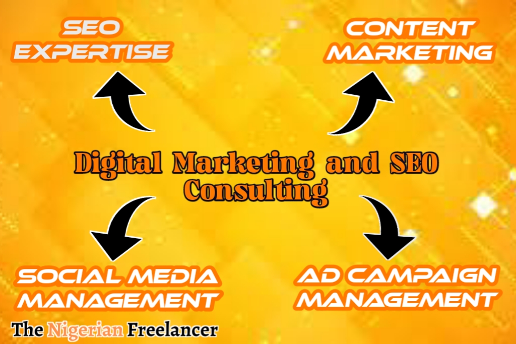 digital marketing skills