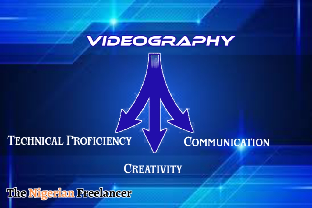 videography