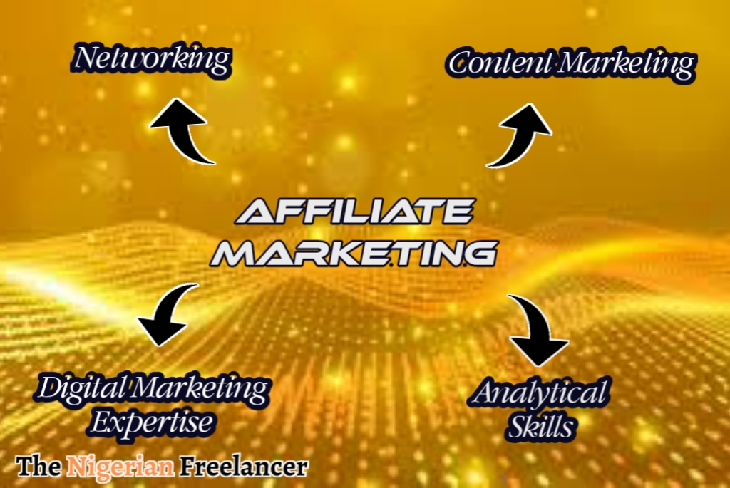 affiliate marketing