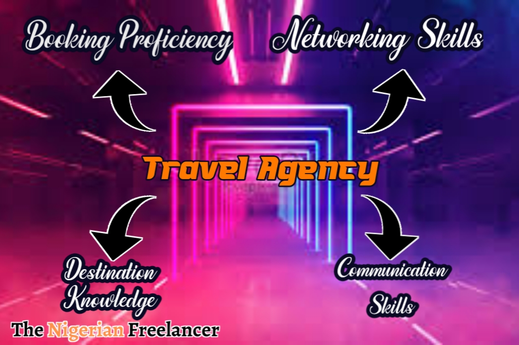 travel agency